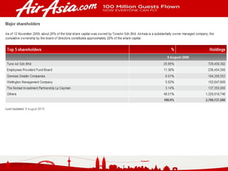 Air asia presentation | PPTX