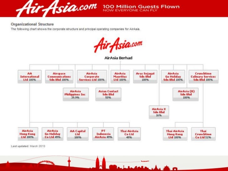 Air Asia Sea Sdn Bhd - soakploaty