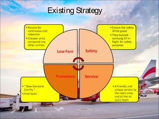 AIR ASIA PRESENTATION | PPT