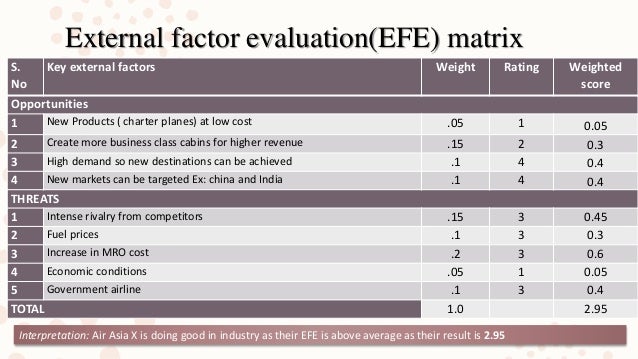 Difference in Factors in IFAS and EFAS Analysis