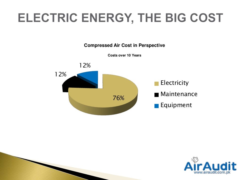 Save Energy in Compressed Air