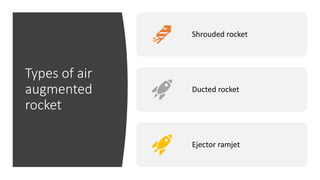 Types of air
augmented
rocket
Shrouded rocket
Ducted rocket
Ejector ramjet
 
