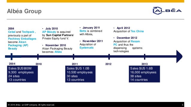 ariba procurement system