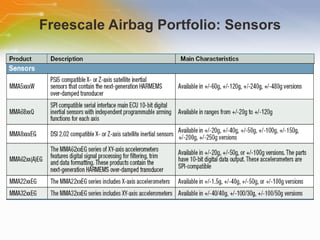 Freescale Airbag Portfolio: Sensors 