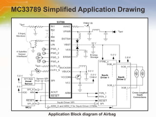 MC33789 Simplified Application Drawing Application Block diagram of Airbag 