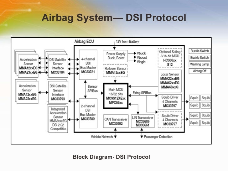 automotive airbag solution from freescale automotive airbag solution from freescale, Wiring diagram