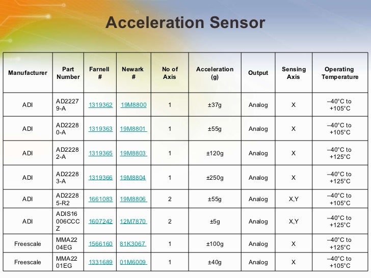 Infineon squib driver