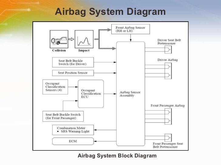 Automotive Airbag Solution from Freescale