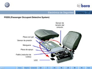 ContenidoObjetivo SalirInicioMenúMenú
viernes, 27 deElectrónica de Seguridad
Sensor de
tensión del
cinturón
Placa con gel
Sensor de presión
Manguera
Placa de apoyo
Fieltro (reductor de
ruidos)
UCE
PODS (Passenger Occupant Detective System)
 