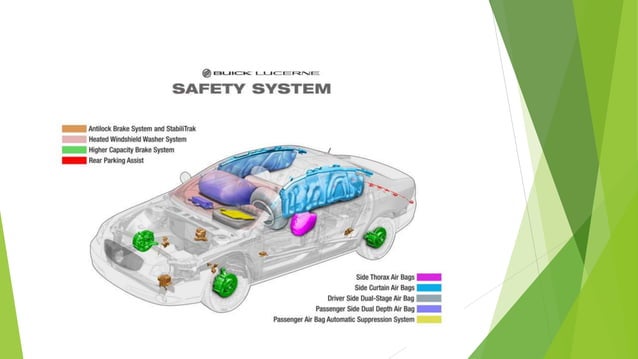 Airbags and it’s role in safety | PPT