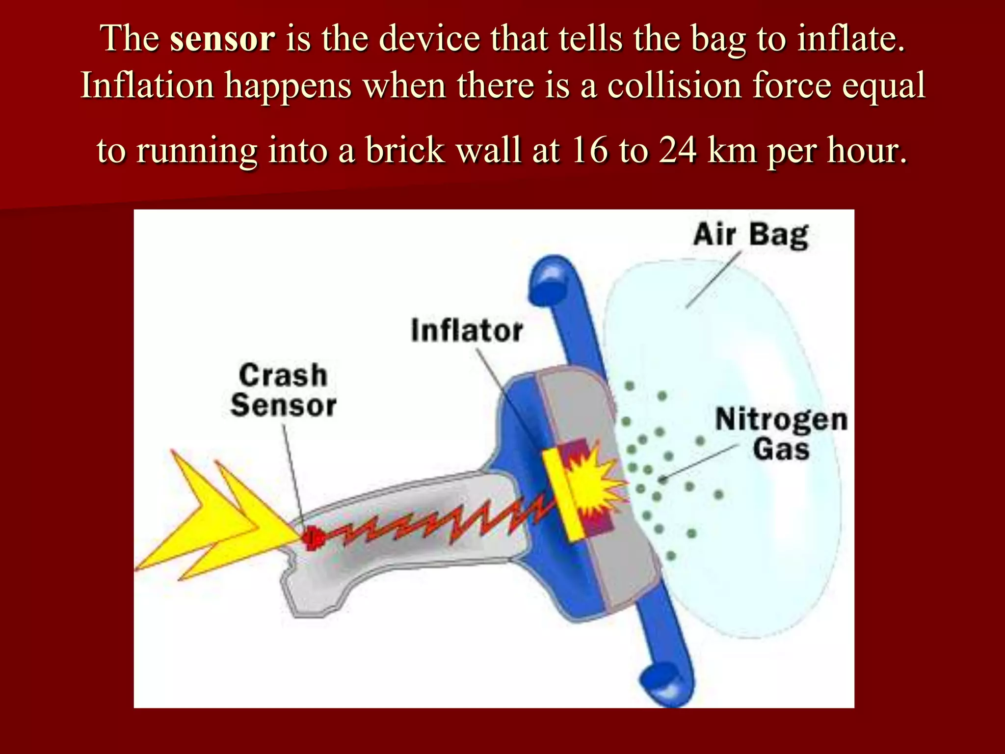 Airbags in automobile.pptx