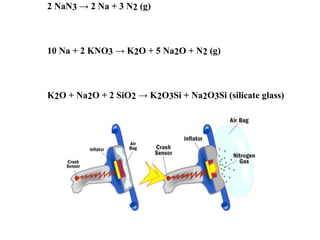 2 NaN3 → 2 Na + 3 N2 (g)
10 Na + 2 KNO3 → K2O + 5 Na2O + N2 (g)
K2O + Na2O + 2 SiO2 → K2O3Si + Na2O3Si (silicate glass)
 