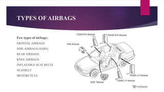 TYPES OF AIRBAGS
Few types of airbags:
FRONTAL AIRBAGS
SIDE AIRBAGS (SABS)
REAR AIRBAGS
KNEE AIRBAGS
INFLATABLE SEAT BELTS
SEATBELT
MOTORCYCLE
 