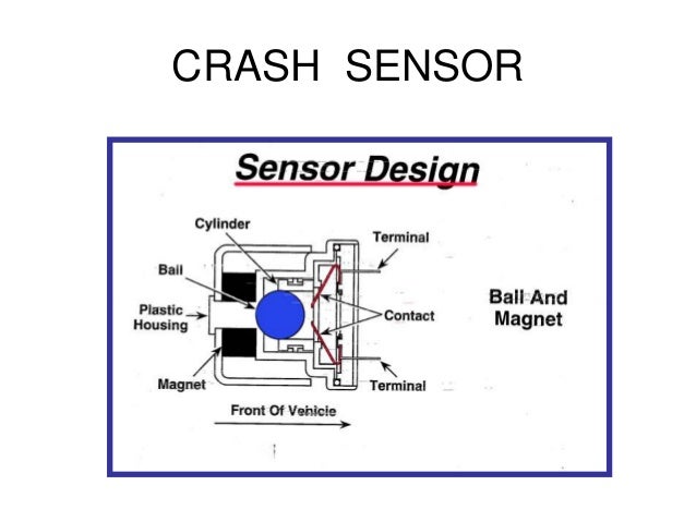 air-bag system air-bag system, Wiring diagram
