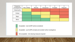 Air based hazard | PPTX