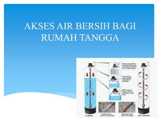 AKSES AIR BERSIH BAGI
RUMAH TANGGA
 