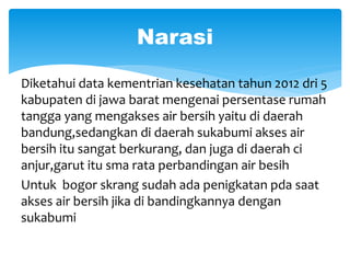 Diketahui data kementrian kesehatan tahun 2012 dri 5
kabupaten di jawa barat mengenai persentase rumah
tangga yang mengakses air bersih yaitu di daerah
bandung,sedangkan di daerah sukabumi akses air
bersih itu sangat berkurang, dan juga di daerah ci
anjur,garut itu sma rata perbandingan air besih
Untuk bogor skrang sudah ada penigkatan pda saat
akses air bersih jika di bandingkannya dengan
sukabumi
Narasi
 