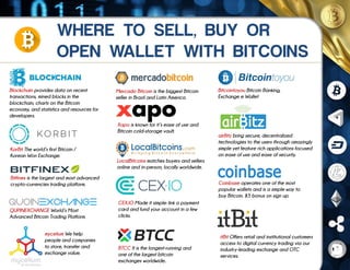 Coinbase operates one of the most
popular wallets and is a simple way to
buy Bitcoin. $5 bonus on sign up.
Xapo is known for it’s ease of use and
Bitcoin cold-storage vault.
LocalBitcoins matches buyers and sellers
online and in-person, locally worldwide.
airBitz bring secure, decentralized
technologies to the users through amazingly
simple yet feature rich applications focused
on ease of use and ease of security.
Mercado Bitcoin is the biggest Bitcoin
seller in Brazil and Latin America
Blockchain provides data on recent
transactions, mined blocks in the
blockchain, charts on the Bitcoin
economy, and statistics and resources for
developers.
Bitcointoyou Bitcoin Banking,
Exchange e Wallet
mycelium We help
people and companies
to store, transfer and
exchange value.
CEX.IO Made it simple: link a payment
card and fund your account in a few
clicks.
BTCC It is the longest-running and
one of the largest bitcoin
exchanges worldwide..
Bitfinex is the largest and most advanced
crypto-currencies trading platform.
itBit Offers retail and institutional customers
access to digital currency trading via our
industry-leading exchange and OTC
services.
QUPINEXCHANGE World’s Most
Advanced Bitcoin Trading Platform.
KorBit The world’s first Bitcoin /
Korean Won Exchange.
 