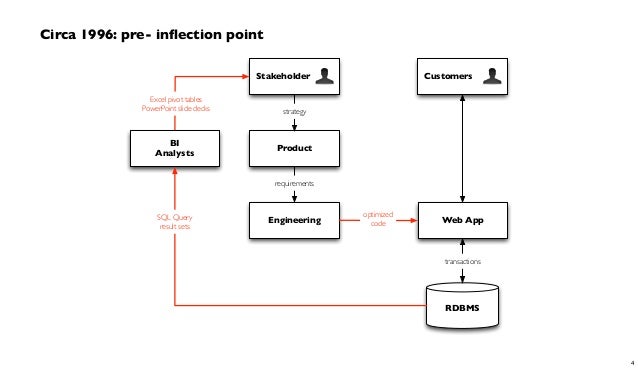 cascading workflow cascading enterprise data workflows based on functional cascading workflow cascading enterprise data workflows based on functional