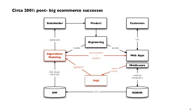 cascading workflow cascading workflow cascading enterprise data workflows cascading workflow cascading workflow cascading enterprise data workflows