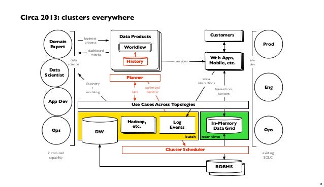 cascading workflow cascading enterprise data workflows based on functional cascading workflow cascading enterprise data workflows based on functional