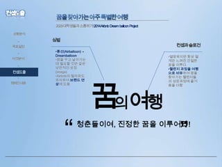2029대학생들과소통하기!2014Airbnb Dream balloon Project
상황분석

•

심벌

컨셉과슬로건

목표설정
•
타겟분석
•

컨셉도출
•
캠페인내용

•풍선(Airballoon) →
Dreamballoon
•꿈을 꾸고 날아가는
데 필요할 것만 같은
낭만적인 상징
(image)
•Airbnb의 철자와도
유사하여 브랜드 연
상에 도움

“

꿈 여행
의

•열망하지만 항상 멀
게만 느껴진 간절한
꿈을 이루다.
•챌린지 과정을 여행
으로 비유하여 꿈을
찾아가는 챌린저들
의 성장과정에 즐거
움을 더함

”

 
