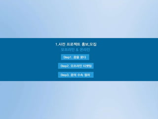 [Airbnb]드림벌룬 프로젝트 기획안