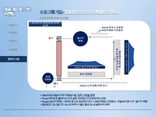 꿈을찾아가는아주특별한여행
오프라인런칭프로모션진행
상황분석

오프라인 프로모션 전체
도면

•
목표설정
•
타겟분석
•

컨셉도출
•

캠페인내용

 Date2014년6월마지막주(평일1일) 방학시작을공략!
 Venue대학생핫플레이스이자,넓은야외공간이보장된장소선정
 Program꿈의티켓팅 / 세계의호스트영상편지전시 / SNS이벤트사진응모 / 하늘에서본지구: 열기구체험
 홍보방안: 미니열기구/포스터부착시별도홍보포스터&현수막제작

 