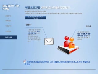 세계의호스트들의영상편지
Airbnb만의커뮤니케이션간접체험
전세계TOP30 호스트들이한국에게보내는영상편지를전시하여보는이들에게꿈을선사함
상황분석

•
목표설정
•
타겟분석
•

컨셉도출
•

캠페인내용

오프라인 커뮤니케이
션.ver

관람자

호스트

• 관람자들은 영상편

지에 대한 답을 직접
손편지로 작성하여 우
체통에 넣는다.
•프로모션이 끝나
면, 편지는 전세계 각
지의 호스트에게 발송
된다.

•각 영상편지 앞에
빨간 우체통, 투명한
편지함을 설치하여
관람자의 편지를 기
다린다.

• 전세계호스트들의영상편지와내가직접보낸편지로관람자와호스트간의 친밀한교
류형성

 
