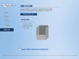 Airbnb하우스: 포토존
Airbnb열기구를타기전, 이색숙박장소(쉼터)제공및포토존활용
SNS이벤트사진응모를통해 향후SNS를통한바이럴효과기대
상황분석

•

Airbnb 하우스 예시

목표설정
•
타겟분석
•

컨셉도출
•

여기는 어디?
• Airbnb의 시초인
Air bed와 Breakfast
(모형)이 있는 하우
스 부스 제작

캠페인내용

• Airbnb의브랜드네임연상효과및친밀감형성

 