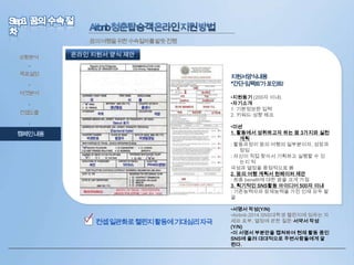 꿈의여행을위한수속절차를밟듯진행
상황분석

온라인 지원서 양식 제안

•
목표설정

지원서양식내용
*’간단임팩트’가포인트!

•
타겟분석

•지원동기 (200자 이내)
•자기소개
1. 기본정보란 입력
2. 키워드성향 체크

•

컨셉도출
•

•미션
1. 활동에서 성취하고자 하는 꿈 3가지와 실천
게획
: 활동과정이 꿈의 여행의 일부분이자, 성장과
정임
: 자신이 직접 찾아서 기획하고 실행할 수 있
는지 적
극성과 열정을 중점적으로 봄
2. 꿈의 여행 계획서 원페이퍼 제안
: 최종 benefit에 대한 꿈을 크게 가짐
3. 획기적인 SNS활동 아이디어 500자 이내
: 기존능력자와 잠재능력을 가진 인재 모두 발
굴

캠페인내용

• 컨셉일관화로챌린지활동에기대심리자극

•서명서 작성(Y/N)
•Airbnb 2014 SNS대학생 챌린지에 임하는 자
세와 포부, 열정에 관한 질문서약서 작성
(Y/N)
•이 서명서 부분만을 캡쳐하여 현재 활동 중인
SNS에 올려 대대적으로 주변사람들에게 알
린다.

 
