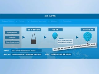 [Airbnb]드림벌룬 프로젝트 기획안