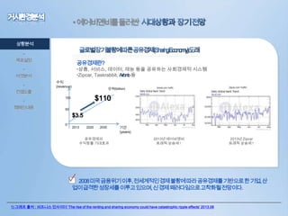 • 에어비앤비를둘러싼
상황분석
•
목표설정

공유경제란?

•상품, 서비스, 데이터, 재능 등을 공유하는 사회경제적 시스템
•Zipcar, Taskrabbit, Airbnb 등

•
타겟분석
•

수익
(revenue)

단위(billion)

컨셉도출
•
캠페인내용

$110

100
50

0

$3.5
2013

2020

2030

공유경제의
수익창출 기대효과

기간
(years)
2013년 에어비앤비
트래픽 상승세↑

2013년 Zipcar
트래픽 상승세↑

• 2008 미국금융위기이후, 전세계적인경제불황에따라공유경제를기반으로한기업, 산
업이급격한성장세를이루고있으며, 신경제패러다임으로고착화될전망이다.
1) 그래프 출처 : 비즈니스 인사이더 ‘The rise of the renting and sharing economy could have catastrophic ripple effects’ 2013.08

 