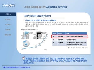 • 에어비앤비를둘러싼
상황분석
•
목표설정
•
타겟분석
•

지구촌인구의급격한증가로자원부족발생

•희토류안티몬티타늄리튬 등 희소한 자원을 두고 자원전쟁 진행, 콩고와 남아공이 대표적
•글로벌 컨설팅 회사 타워스 왓슨의 2013년 익스트림 리스크 분석 보고서에서도 자원부족이
1위 리스크로 선정

컨셉도출
•

순위

리스크

내용

1

자원부족

식량,물,에너지공급부족심화

2

경기침체

경제성장의정체

3

캠페인 내용

기후변화

극심한더위또는추위로거주하기에
적합하지않는수준으로변화
출처 : 익스트림 리스크 2013 -타워스 왓슨

• 세계인구 증가와 자원부족 현상이 심각한 미래문제로 떠오르면서 전세계적으로자
연친화적인경제시스템으로의 변화가 이루어질 것이며,자산을공유하는Airbnb에게는유
리한조건이다.
4) 출처 : Extreme Risks 2013 - 타워스 왓슨 2013.19

 