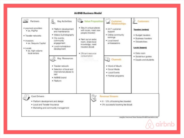 Airbnb Organization Chart