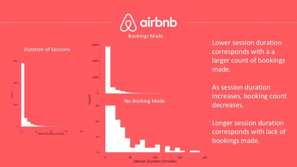 airbnb data analytics case study