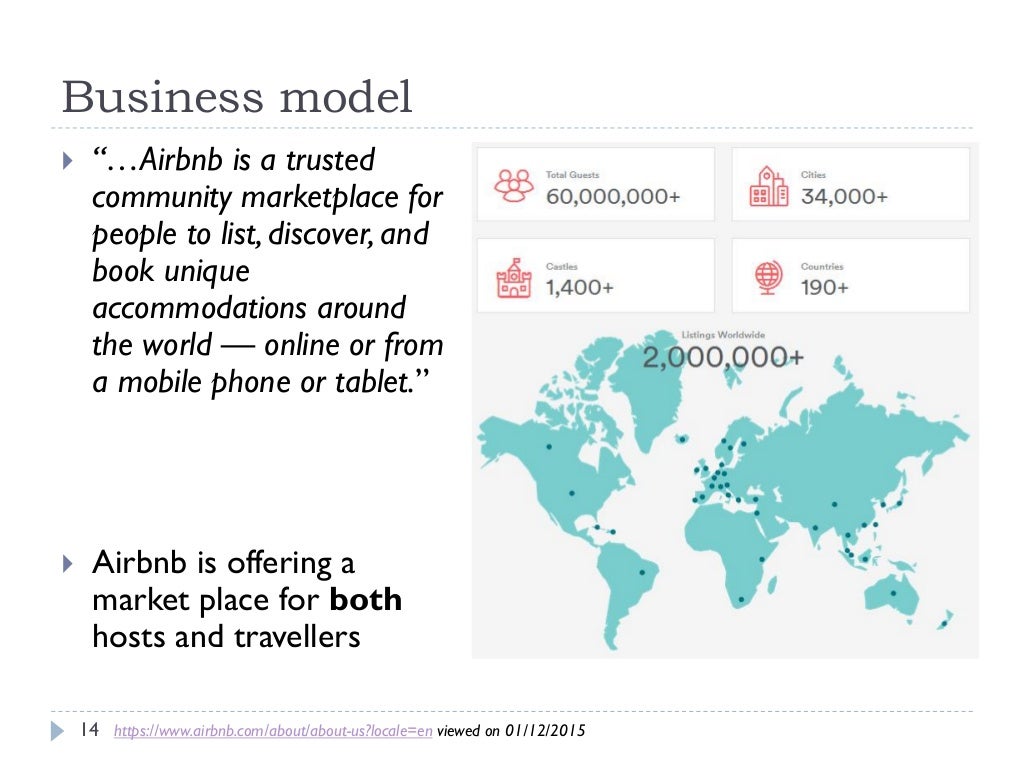 Airbnb Business analysis based on Porter 5 Forces