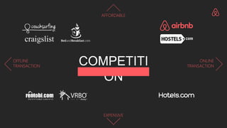 COMPETITI
ON
OFFLINE
TRANSACTION
ONLINE
TRANSACTION
AFFORDABLE
EXPENSIVE
 