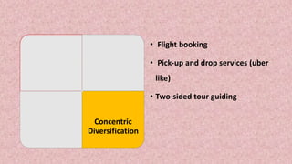 • Flight booking
• Pick-up and drop services (uber
like)
• Two-sided tour guiding
Concentric
Diversification
 
