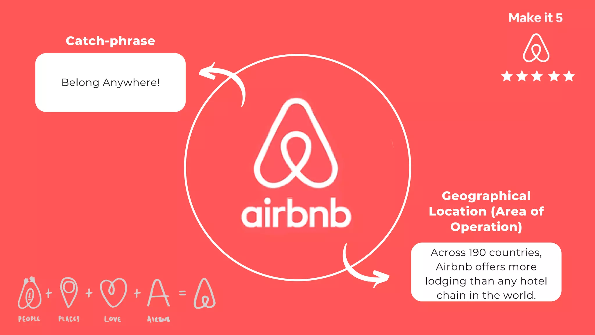 Airbnb entrepreneurial journey.pdf