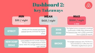 Dashboard 2:
Key Takeaways
 