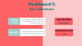 Dashboard 3:
Key Takeaways
 