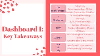 Dashboard 1:
Key Takeaways
⭐
 