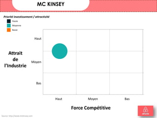 McKinsey
Haut Moyen Bas
Haut
Moyen
Bas
Attrait
de
l’Industrie
Force Compétitive
Source: http://www.mckinsey.com
Haute
Moyenne
Basse
Priorité investissement / attractivité
MC KINSEY
24
 