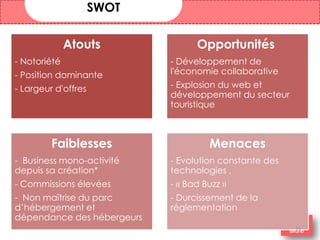 SWOT
Atouts
- Notoriété
- Position dominante
- Largeur d'offres
Opportunités
- Développement de
l'économie collaborative
- Explosion du web et
développement du secteur
touristique
Faiblesses
- Business mono-activité
depuis sa création*
- Commissions élevées
- Non maîtrise du parc
d’hébergement et
dépendance des hébergeurs
Menaces
- Evolution constante des
technologies ,
- « Bad Buzz »
- Durcissement de la
réglementation
SWOT
25
 
