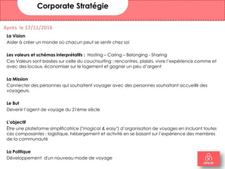 La Vision
Aider à créer un monde où chacun peut se sentir chez soi
Les valeurs et schémas interprétatifs : Hosting – Caring – Belonging - Sharing
Ces Valeurs sont basées sur celle du couchsurfing : rencontres, plaisirs, vivre l’expérience comme et
avec des locaux, économiser sur le logement et gagner un peu d’argent
La Mission
Connecter des personnes qui souhaitent voyager avec des personnes souhaitant accueillir des
voyageurs.
Le But
Devenir l’agent de voyage du 21ème siècle
L’objectif
Être une plateforme simplificatrice ("magical & easy") d’organisation de voyages en incluant toutes
ces composantes : logistique, hébergement et activité en se basant sur l’expérience des membres
de la communauté
La Politique
Développement d'un nouveau mode de voyage
Corporate Stratégie
Après le 17/11/2016
5
 