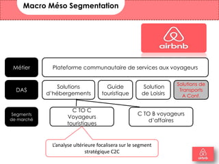 Métier
Segments
de marché
Plateforme communautaire de services aux voyageurs
C TO B voyageurs
d’affaires
C TO C
Voyageurs
touristiques
DAS
Solutions
d’hébergements
Solutions de
Transports
A Conf.
Guide
touristique
Solution
de Loisirs
Macro Méso Segmentation
7
L’analyse ultérieure focalisera sur le segment
stratégique C2C
 