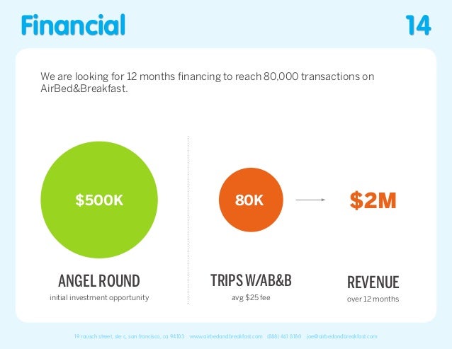 Airbnb Pitch Deck From 2008 Slide 14