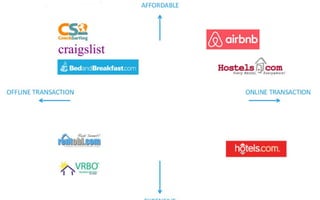 airbnb Pitch Deck - Redesigned