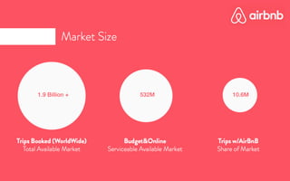 airbnb Pitch Deck - Redesigned